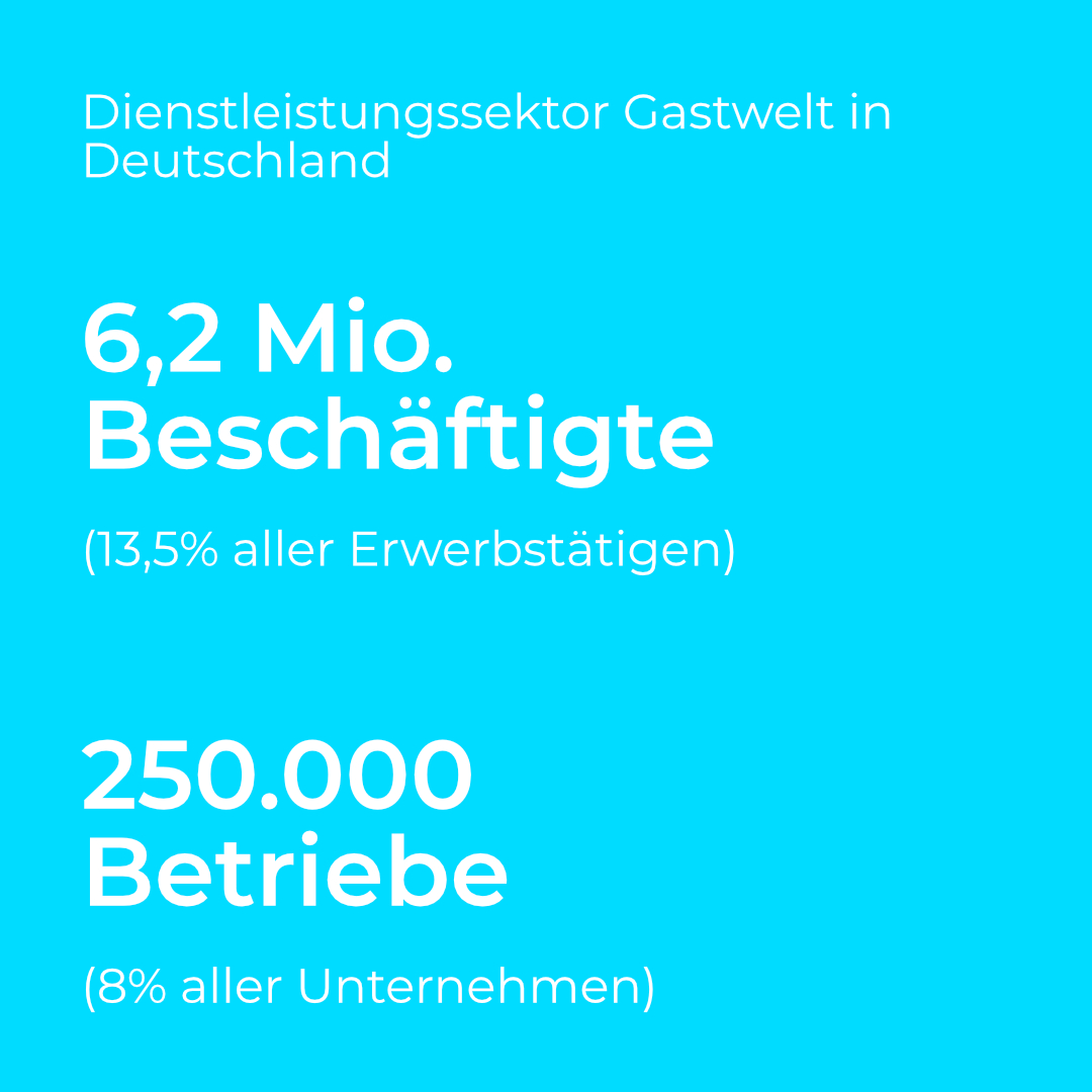 Infografik Gastwelt